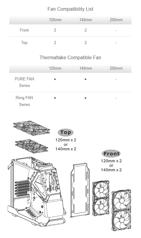 Thermaltake Computer Case